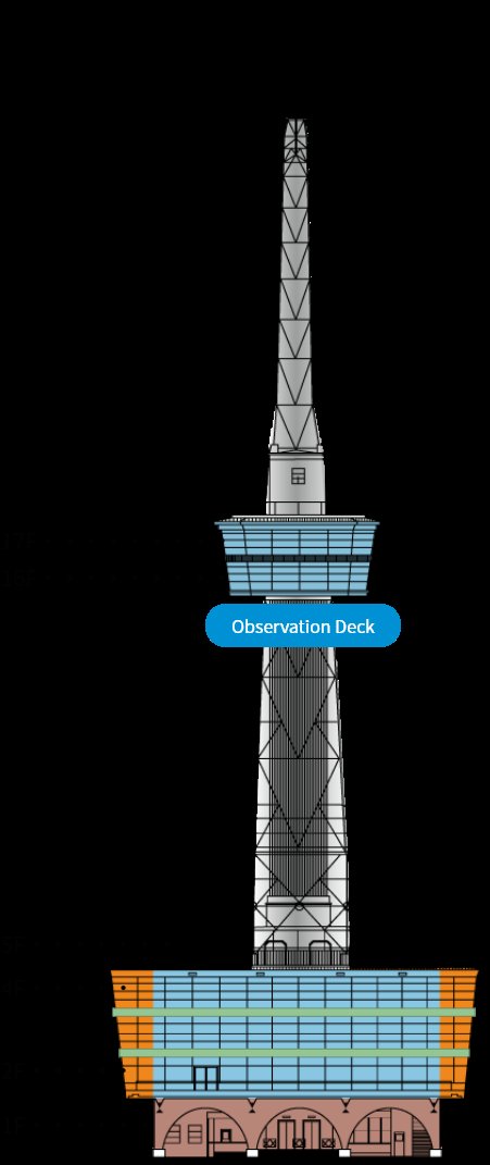 🗼 벳푸 타워 이미지 4